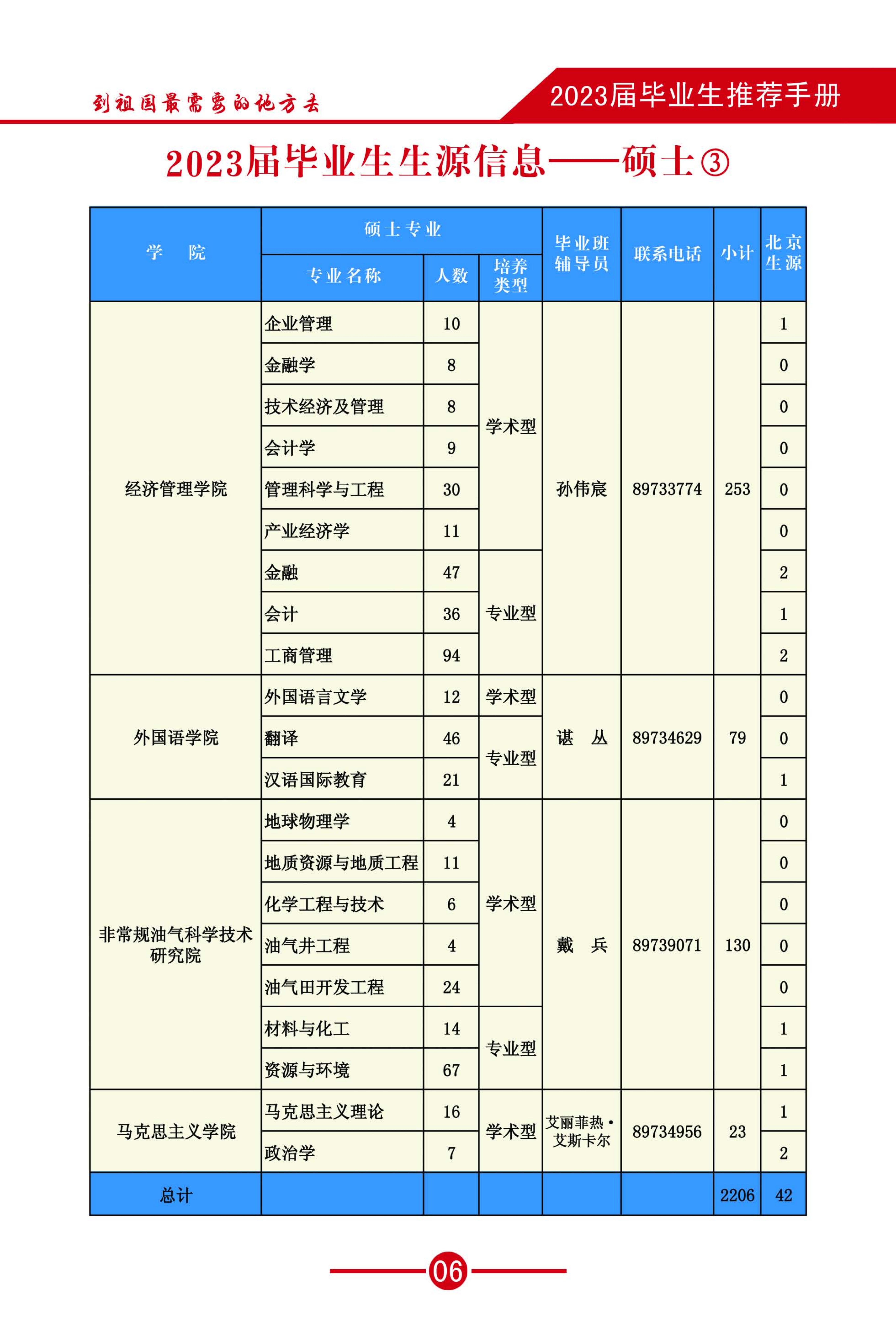 2023畢業生推薦手冊-(3)_08.jpg